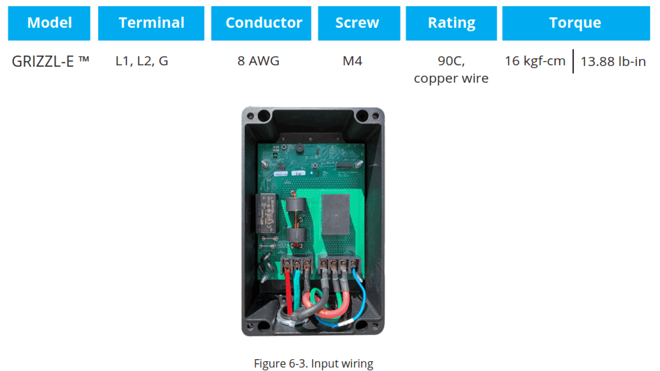 GRIZZL E GRS 14 24 AW Smart Avalanche Edition EV Charger - standards1