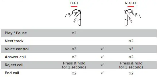 MyKronoz ZeBuds Pro - Operations