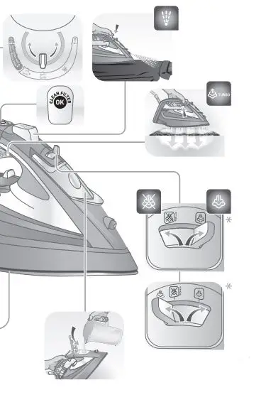 Tefal FV9845M0 Ultimate Pure Steam Iron fig 2