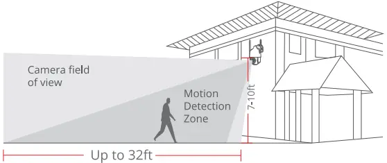DEKCO DC5L Home Security Camera - Location