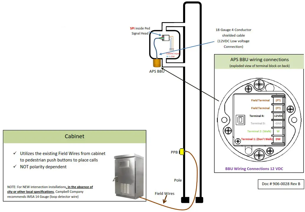 PedSafety 906 0028 BBU - overview 2