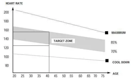 virtufit Water Resistance Row 800 Roeitrainer-fig19