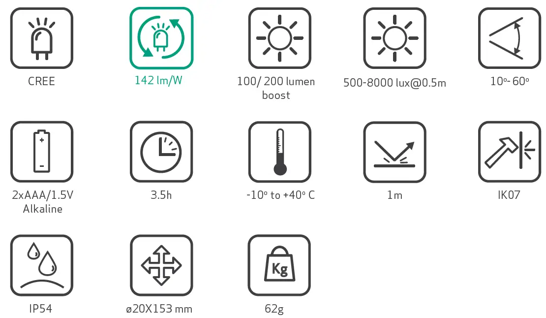 SCANGRIP 03.5131 Flash Pen 2