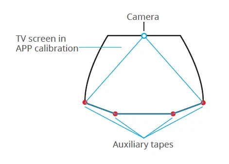 follow app instructions