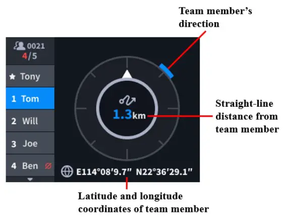 goTele XQUAD 03 GPS Tracker - Team information 1