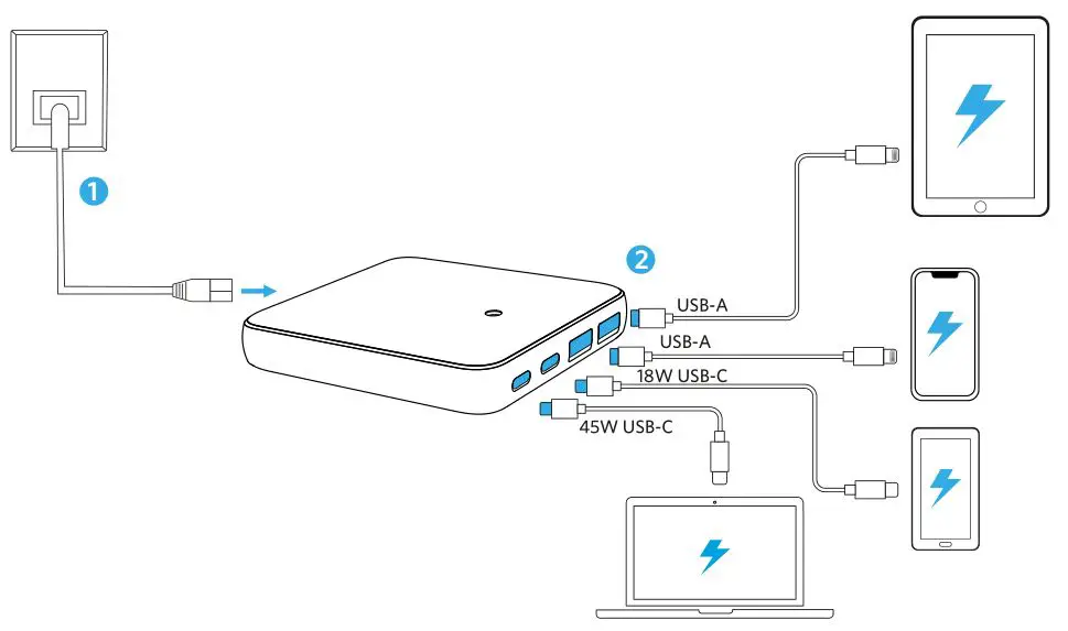 ANKER PowerPort - Using Your Product