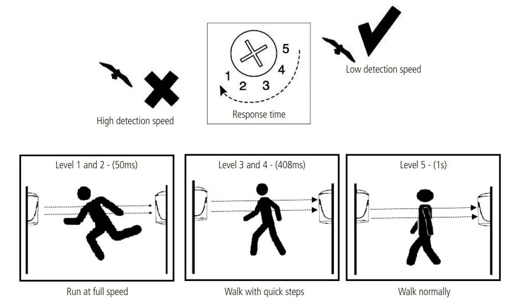 intelbras-IVA-Active-Infrared-Barrier-Sensor-20