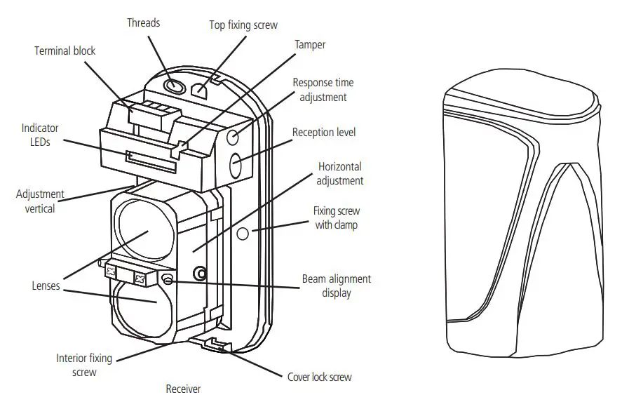 intelbras-IVA-Active-Infrared-Barrier-Sensor-3