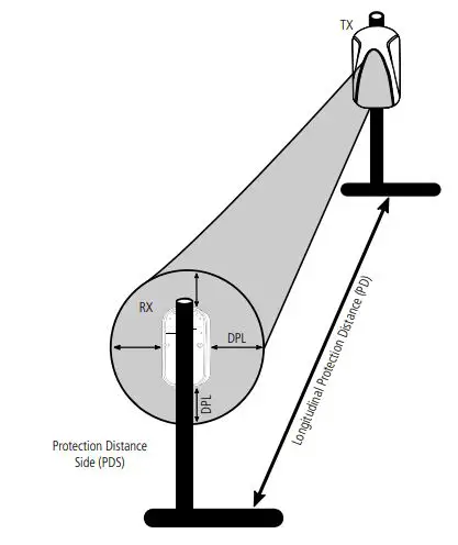 intelbras-IVA-Active-Infrared-Barrier-Sensor-4