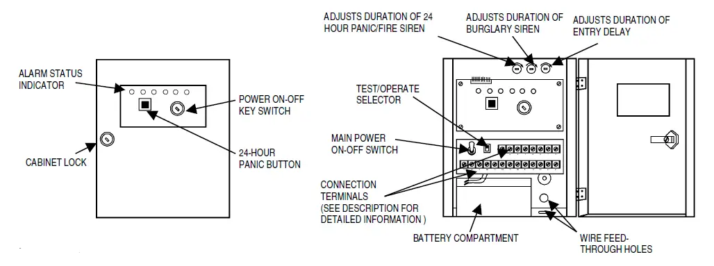 velleman- HAM841K -Alarm -Control -Panel -For- Commercial -and -Residential -Security -Systems- 1