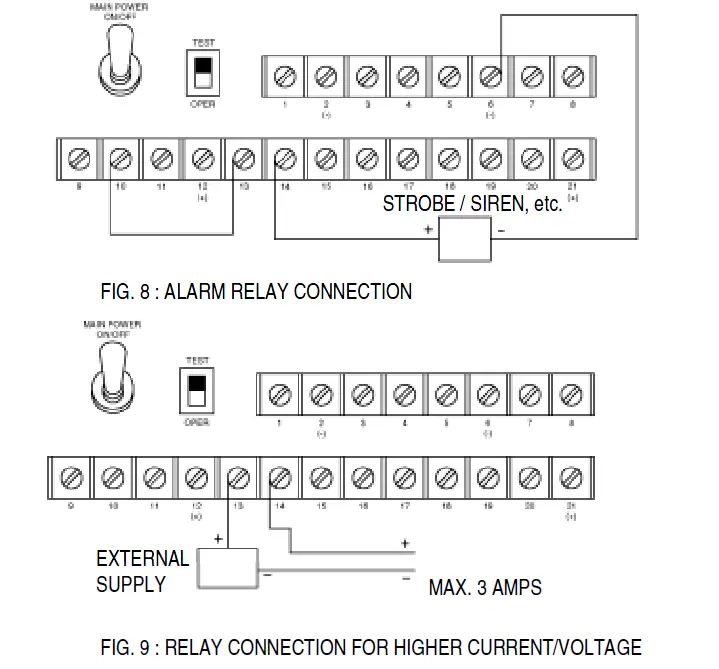 velleman- HAM841K -Alarm -Control -Panel -For- Commercial -and -Residential -Security -Systems- 10