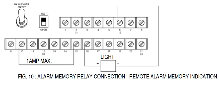 velleman- HAM841K -Alarm -Control -Panel -For- Commercial -and -Residential -Security -Systems- 11