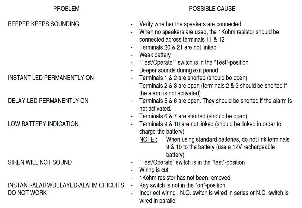 velleman- HAM841K -Alarm -Control -Panel -For- Commercial -and -Residential -Security -Systems- 15