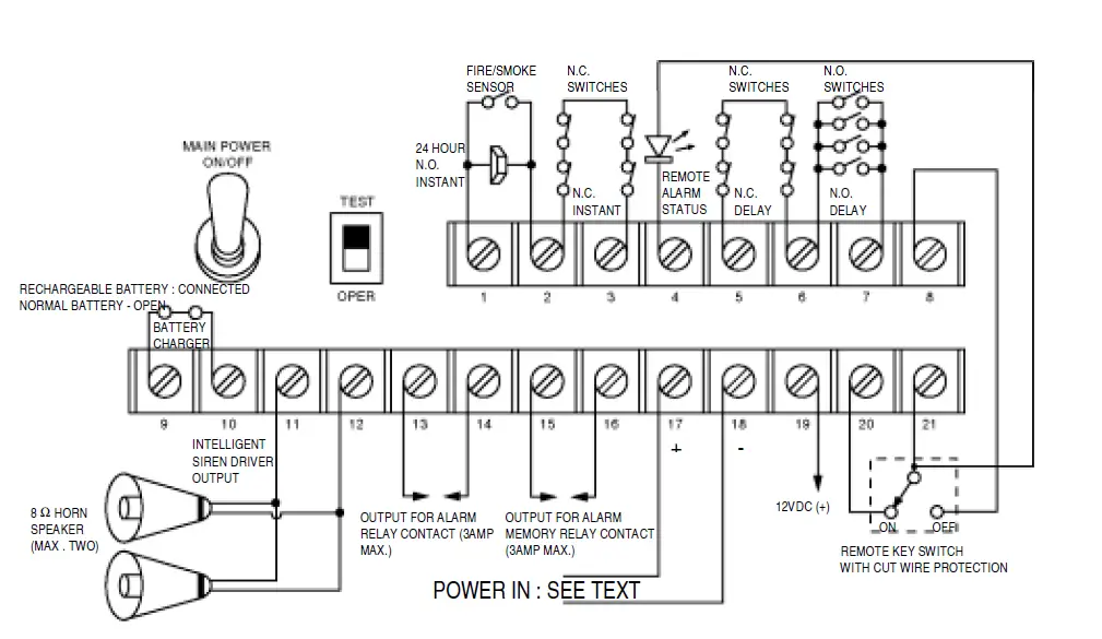 velleman- HAM841K -Alarm -Control -Panel -For- Commercial -and -Residential -Security -Systems- 16