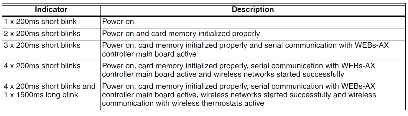 Honeywell-TB7200-Wireless-Communication-Card-for-Communicating-Thermostats-4