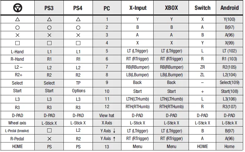 makita-GHU01-Cordless-Hedge-Trimmer-fig-2