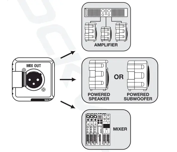 ROCKVILLE Titan Array Subwoofers line out