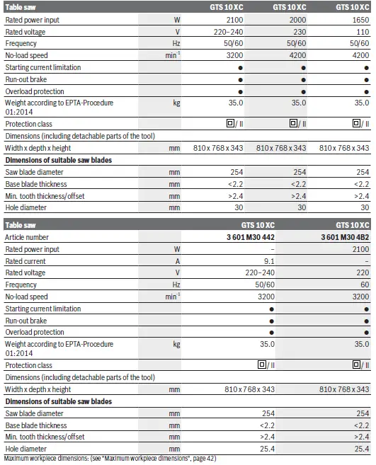 BOSCH GTS 10 XC Professional Heavy Duty Electric Table Saw-16