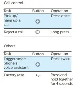 Fig 7 Control your headset