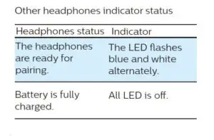 Fig 8 Control your headset
