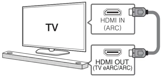 LG DSN11RG Wireless Soundbar - Connection