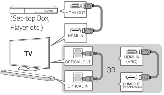 LG DSN11RG Wireless Soundbar - Device Connection