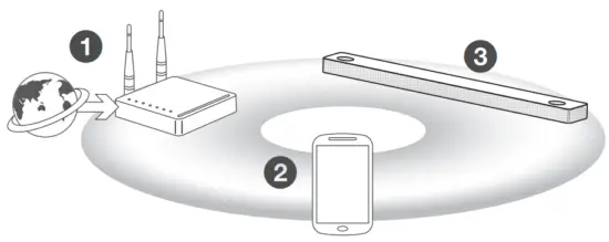 LG DSN11RG Wireless Soundbar - Network Connection