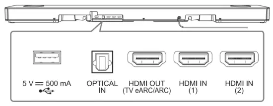 LG DSN11RG Wireless Soundbar - Rear Panel