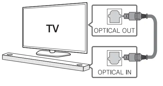 LG DSN11RG Wireless Soundbar - TV Connection