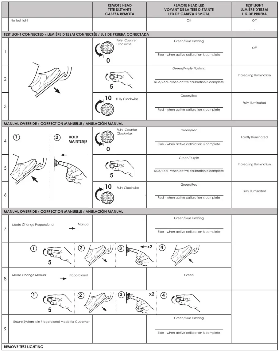 LUMEN VM2DZ-2C006-A Electric Brake Controller - Testing Procedure