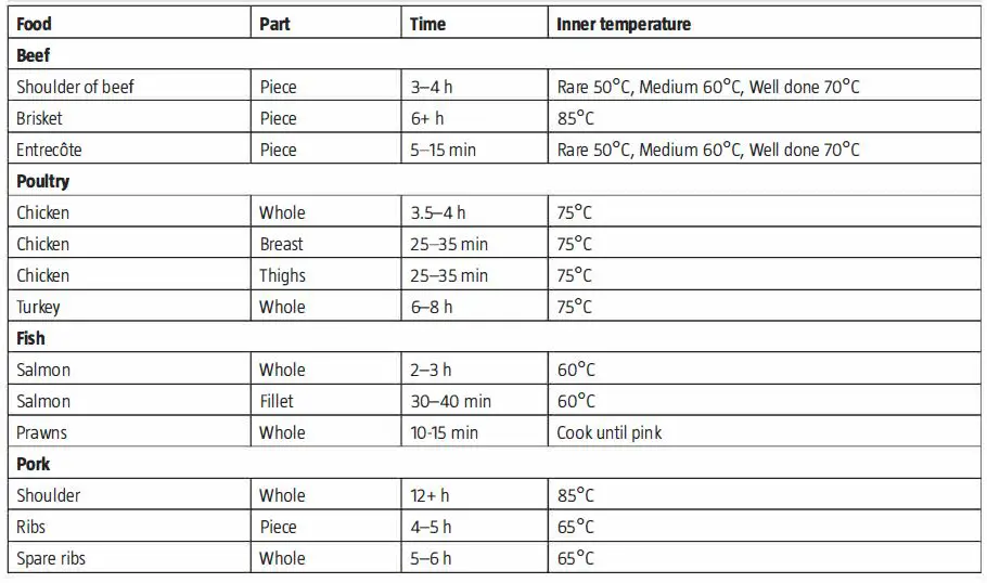 Burns-Barkles-010381-Charcoal-Gas-Grill-with-Smoker-Box-fig17