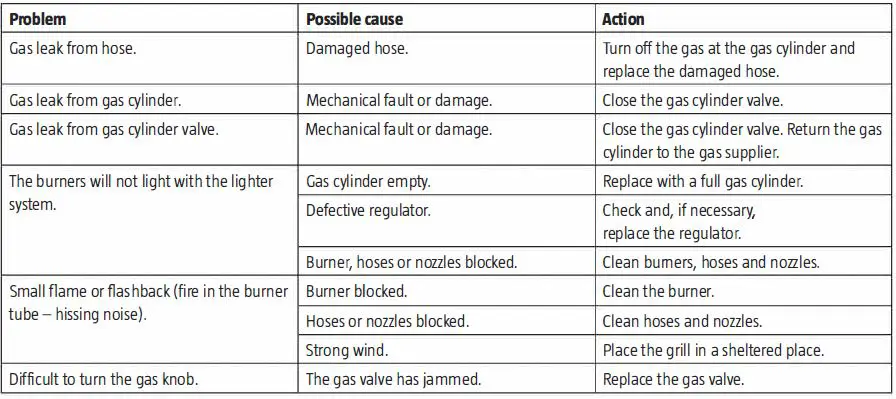 Burns-Barkles-010381-Charcoal-Gas-Grill-with-Smoker-Box-fig18