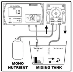 milwaukee-MC745-Pro-Conductivity-Controller-and-Pump-Kits-fig-12