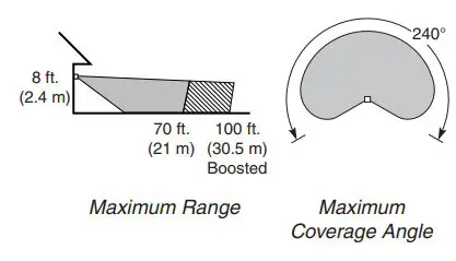 HeathZenith 5312 DualBrite Motion Sensor Light Control 12