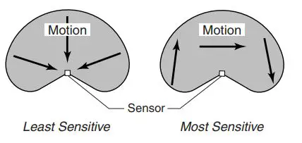 HeathZenith 5312 DualBrite Motion Sensor Light Control 13