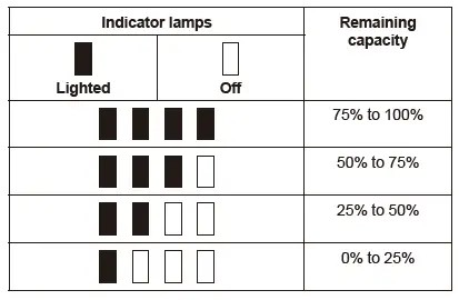 battery indicator
