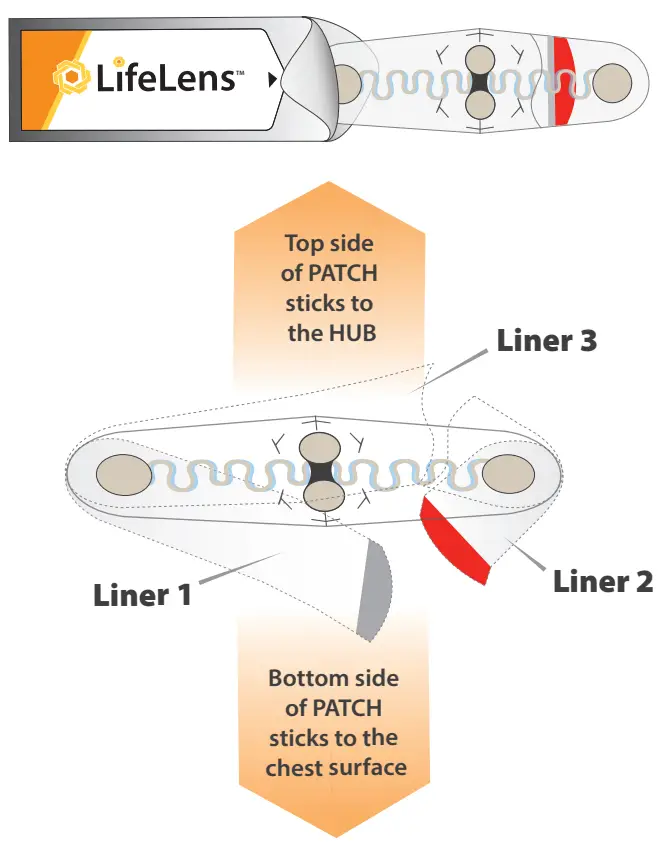 Lifelens 2AXAK100006 Wireless ECG Monitor Kit 3