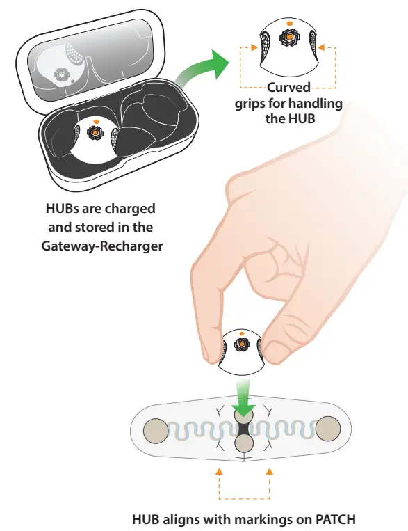 Lifelens 2AXAK100006 Wireless ECG Monitor Kit 4