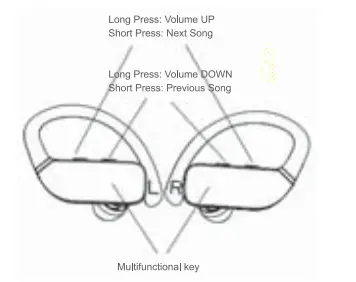 Shenzhen Xin Yaotian Technology T17 TWS Bluetooth Earphone fig 1