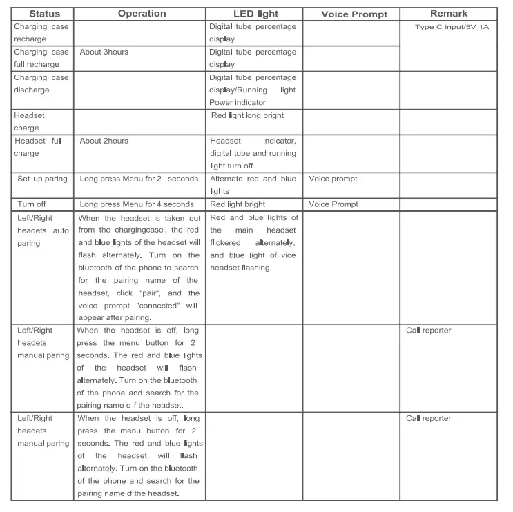 Shenzhen Xin Yaotian Technology T17 TWS Bluetooth Earphone fig 3