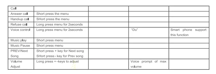 Shenzhen Xin Yaotian Technology T17 TWS Bluetooth Earphone fig 4
