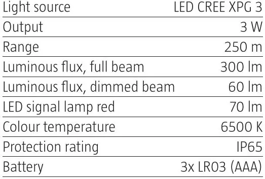 anslut 018278 Head Lamp User Manual - Technical Data