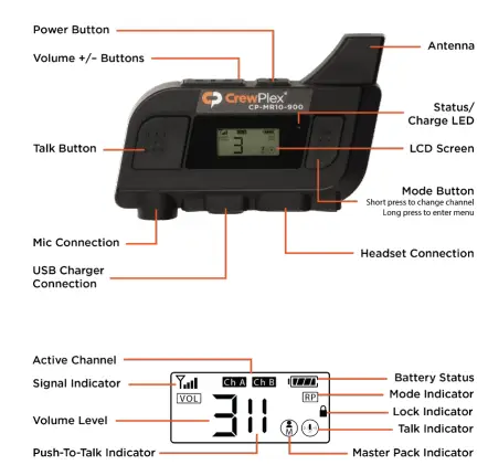 CrewPlex-MR10-900-Full-Duplex-Crew-Communication-Systems-FIG-1