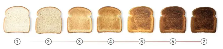 Dash-DVTS501-CLEAR-VIEW-TOASTER-fig-3