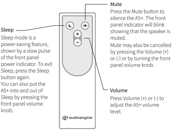 audioengine A5 Wireless Speaker System - FIg 3