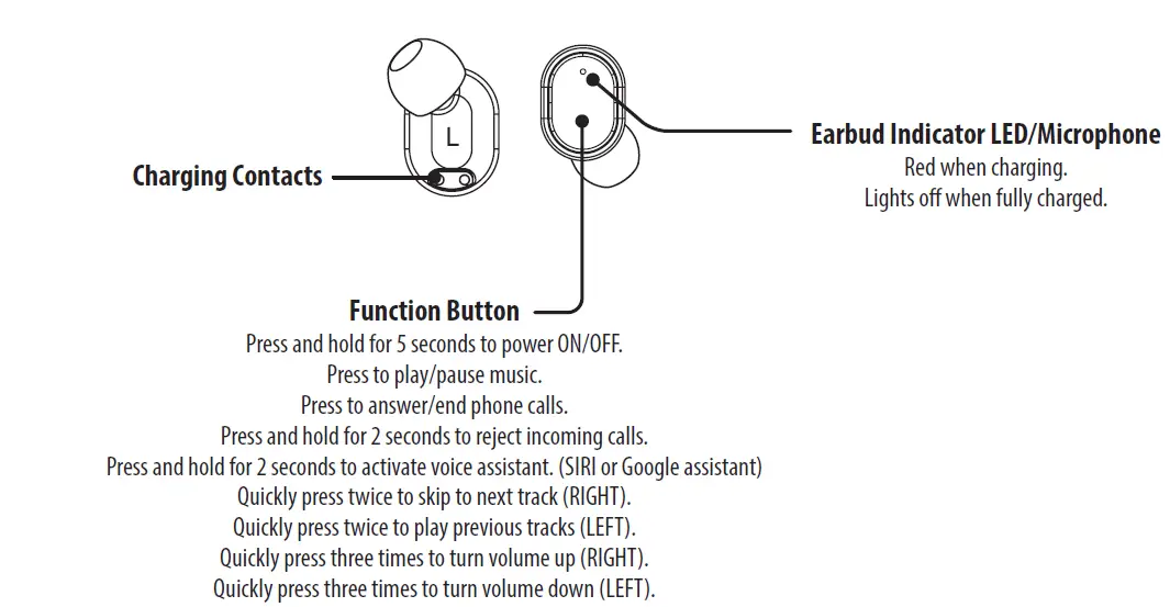 iLive-=Truly-Wire-=Free-Earbuds,-Sweatproof,-Includes-3=Set-of-Ear-Tips-fig- (1)