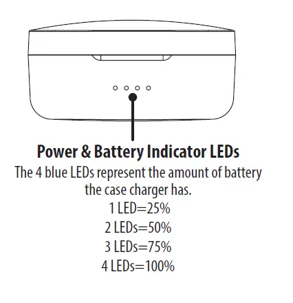 iLive-=Truly-Wire-=Free-Earbuds,-Sweatproof,-Includes-3=Set-of-Ear-Tips-fig- (3)