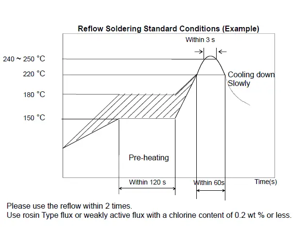 muRata-1SJ-LoRa-Module-fig11