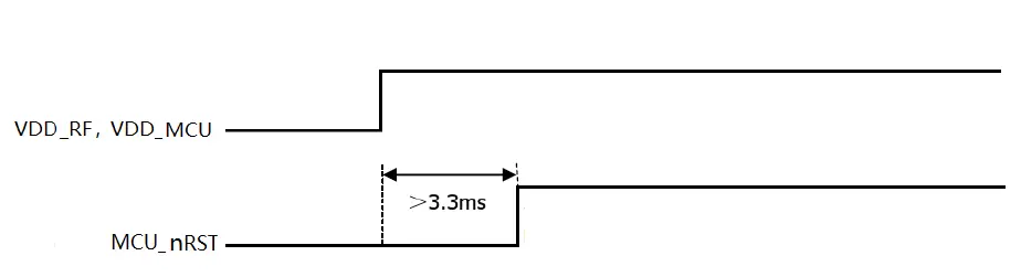 muRata-1SJ-LoRa-Module-fig4