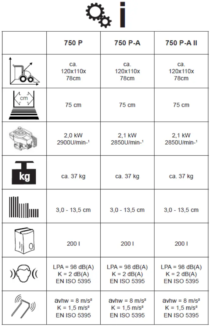 AL KO Gardentech 75O P LEAF VACUUM - fig 1